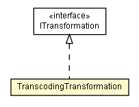 Package class diagram package TranscodingTransformation