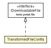 Package class diagram package TransformedFileConfig