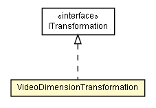 Package class diagram package VideoDimensionTransformation