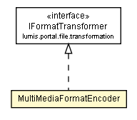 Package class diagram package MultiMediaFormatEncoder