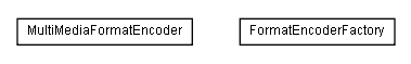 Package class diagram package lumis.portal.file.transformation.encoder