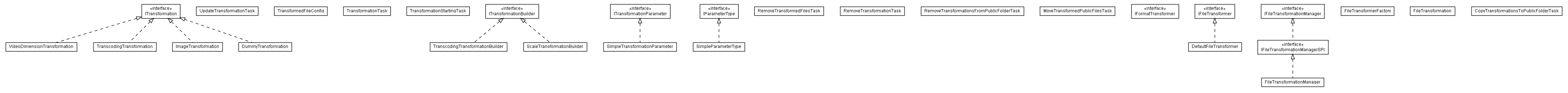 Package class diagram package lumis.portal.file.transformation