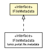 Package class diagram package IFileMetadata