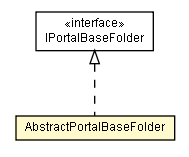 Package class diagram package AbstractPortalBaseFolder