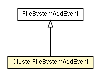 Package class diagram package ClusterFileSystemAddEvent