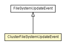 Package class diagram package ClusterFileSystemUpdateEvent