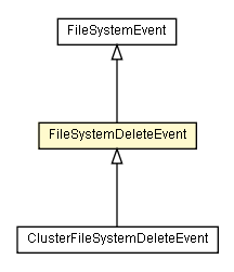 Package class diagram package FileSystemDeleteEvent