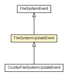 Package class diagram package FileSystemUpdateEvent