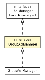 Package class diagram package IGroupAclManager