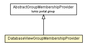 Package class diagram package DatabaseViewGroupMembershipProvider