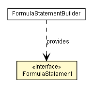 Package class diagram package IFormulaStatement