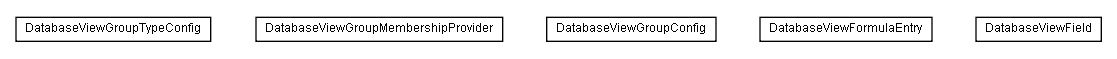 Package class diagram package lumis.portal.group.databaseviewmembership