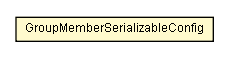 Package class diagram package GroupMemberSerializableConfig