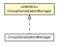 Package class diagram package IGroupSerializationManager