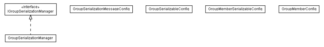 Package class diagram package lumis.portal.group.serialization