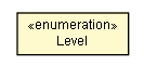 Package class diagram package HtmlEvaluationMessage.Level