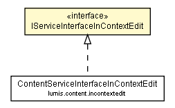 Package class diagram package IServiceInterfaceInContextEdit