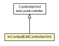 Package class diagram package InContextEditControllerXml