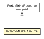 Package class diagram package InContextEditResource