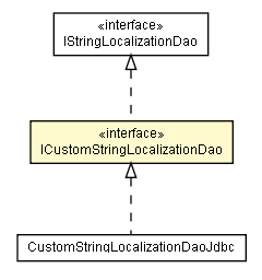 Package class diagram package ICustomStringLocalizationDao