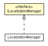 Package class diagram package ILocalizationManager