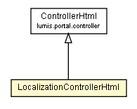 Package class diagram package LocalizationControllerHtml