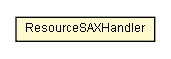 Package class diagram package MainStringLocalizationDaoXml.ResourceSAXHandler