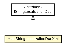 Package class diagram package MainStringLocalizationDaoXml