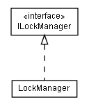 Package class diagram package lumis.portal.lock