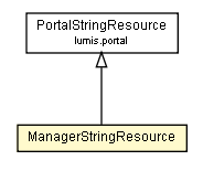 Package class diagram package ManagerStringResource