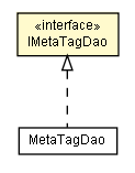 Package class diagram package IMetaTagDao