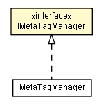 Package class diagram package IMetaTagManager