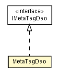 Package class diagram package MetaTagDao