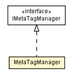 Package class diagram package MetaTagManager