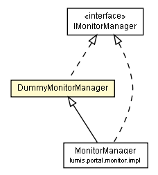 Package class diagram package DummyMonitorManager