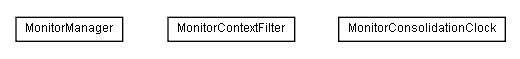 Package class diagram package lumis.portal.monitor.impl