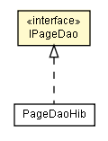 Package class diagram package IPageDao