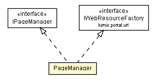 Package class diagram package PageManager