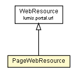 Package class diagram package PageWebResource