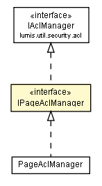 Package class diagram package IPageAclManager