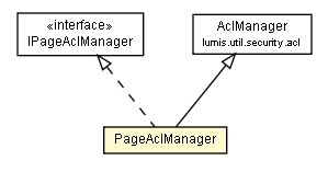 Package class diagram package PageAclManager