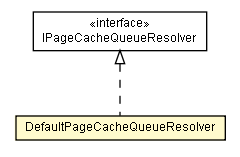 Package class diagram package DefaultPageCacheQueueResolver