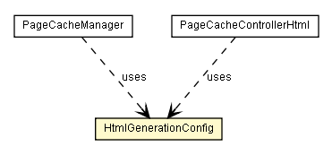 Package class diagram package HtmlGenerationConfig