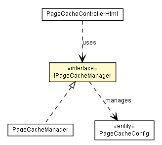 Package class diagram package IPageCacheManager