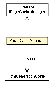 Package class diagram package PageCacheManager