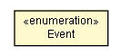 Package class diagram package PageCacheMonitorUtil.Event