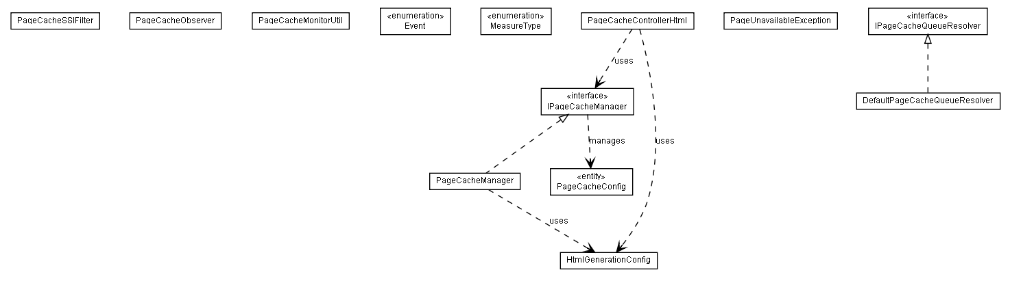 Package class diagram package lumis.portal.page.cache