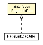 Package class diagram package IPageLinkDao