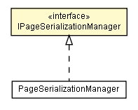 Package class diagram package IPageSerializationManager