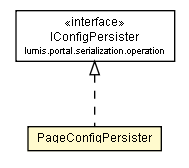 Package class diagram package PageConfigPersister